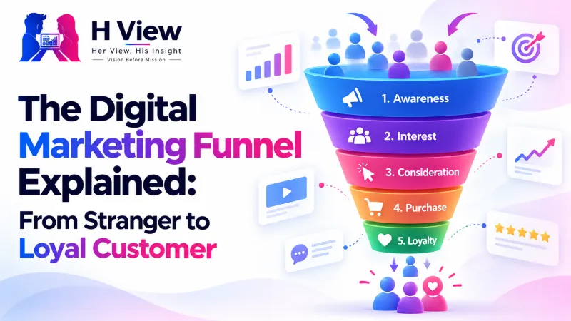 The Digital Marketing Funnel Explained: From Stranger to Loyal Customer