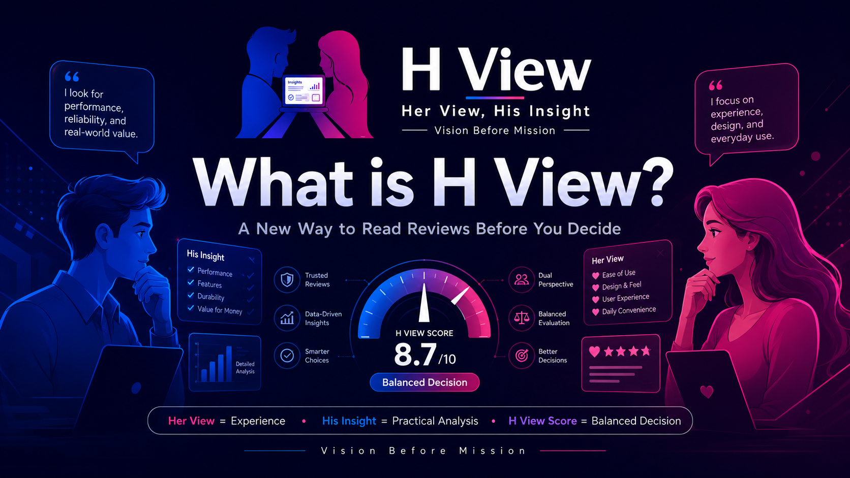 What is H View? A New Way to Read Reviews Before You Decide