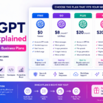 ChatGPT Pricing Explained: Free, Go, Plus, Pro and Business Plans