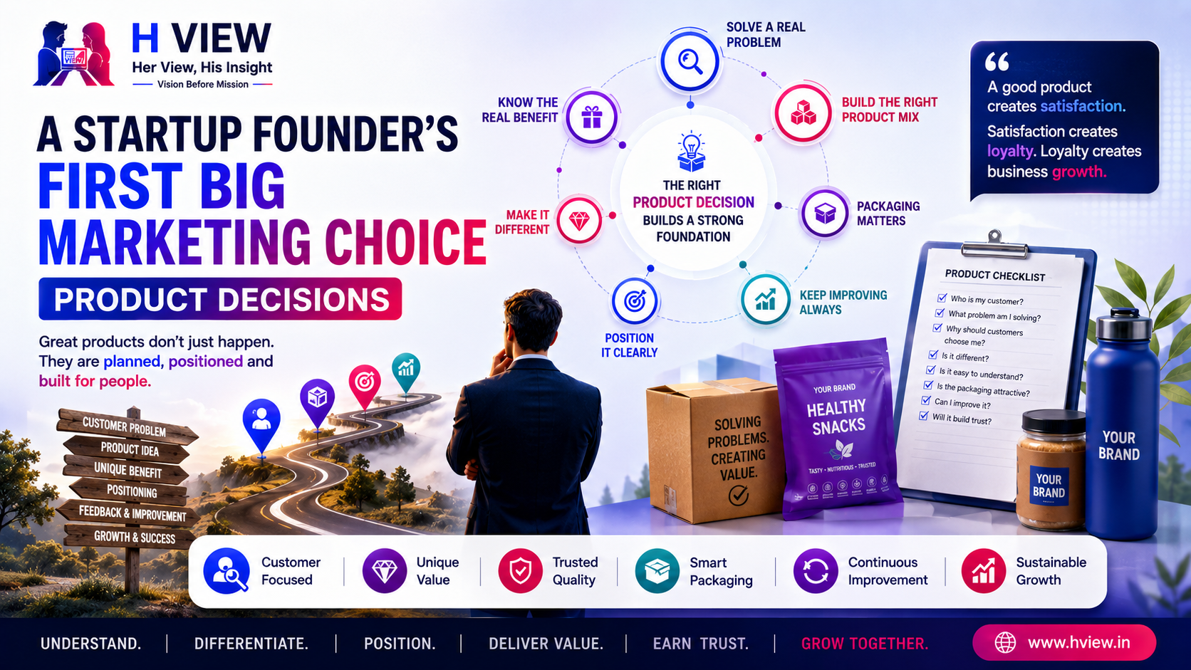 Product Decisions: A Startup Founder’s First Big Marketing Choice