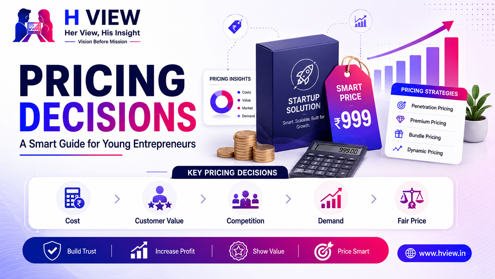 Pricing Decisions: A Smart Guide for Young Entrepreneurs