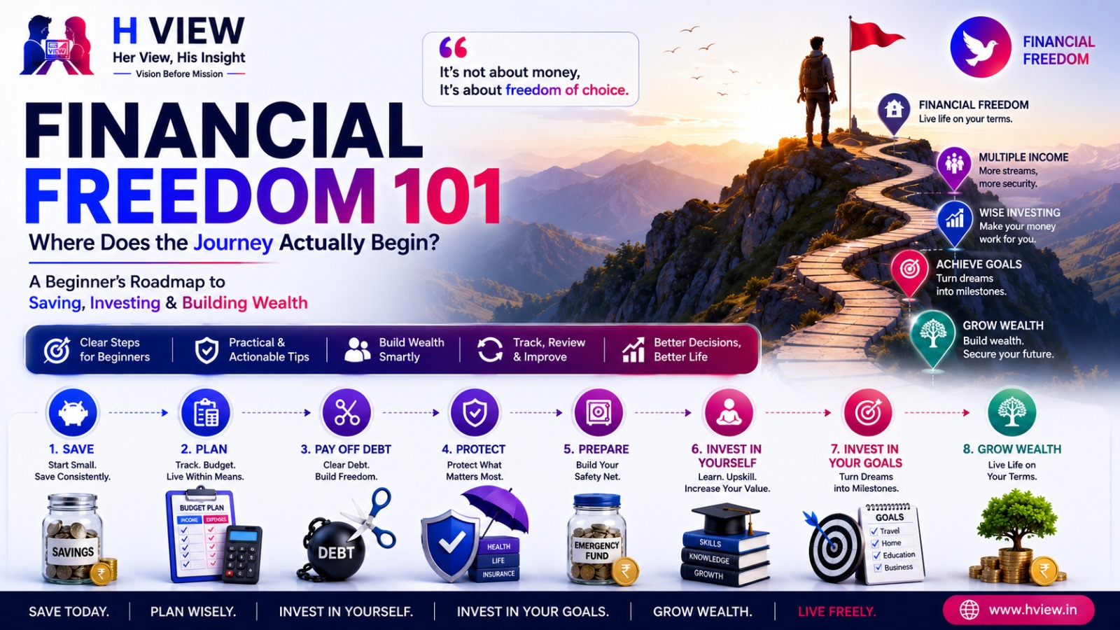 Financial Freedom 101: Where Does the Journey Actually Begin?