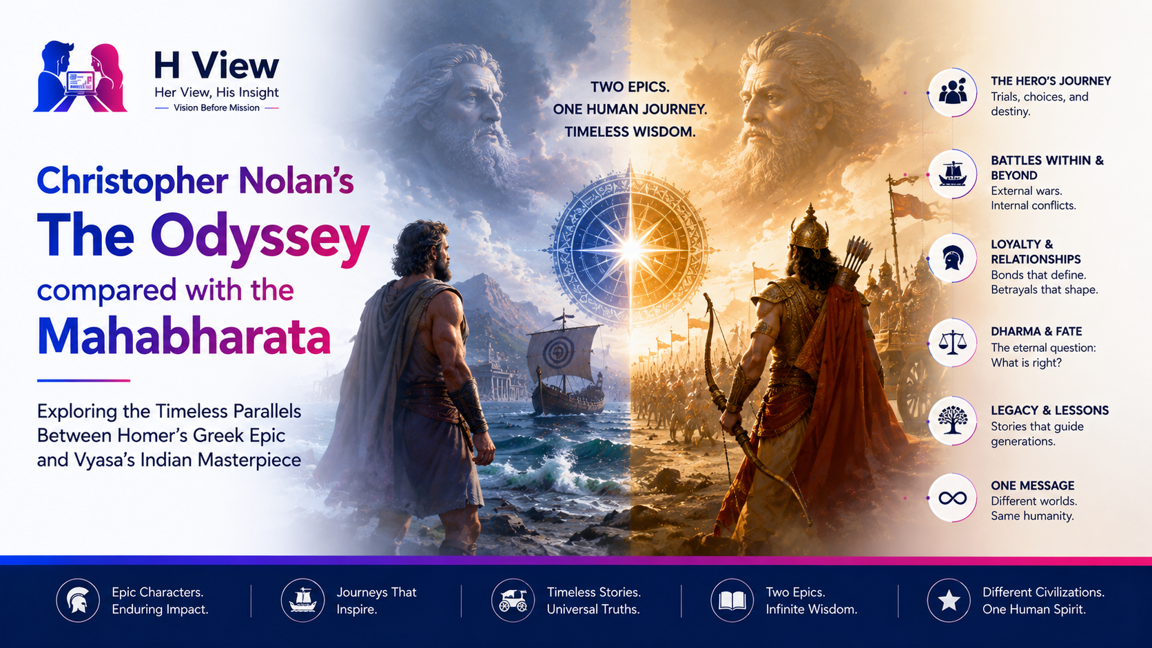 Christopher Nolan's The Odyssey compared with the Mahabharata, exploring the similarities between Homer's Greek epic and Vyasa's Indian masterpiece.