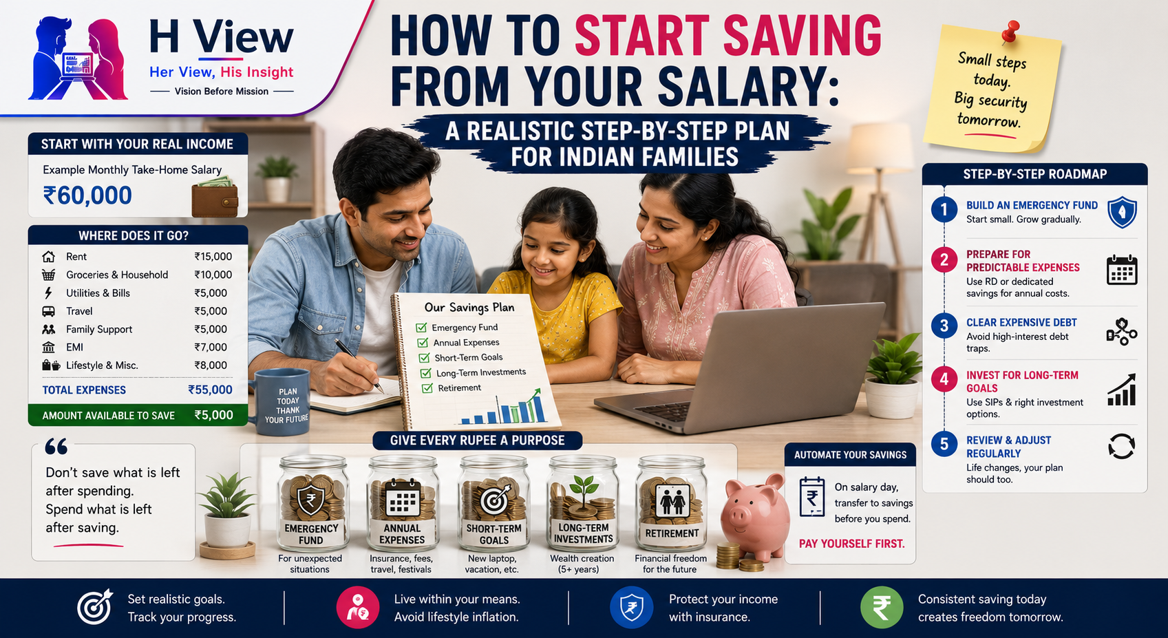 How to Start Saving From Your Salary: A Realistic Step-by-Step Plan for Indian Families