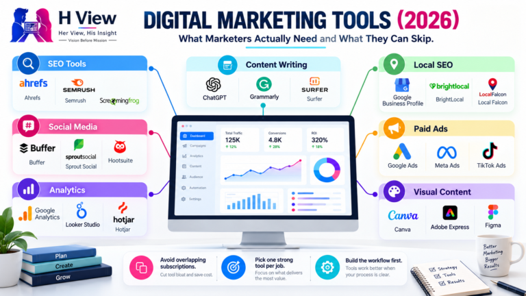 digital marketing tools 2026 marketers
